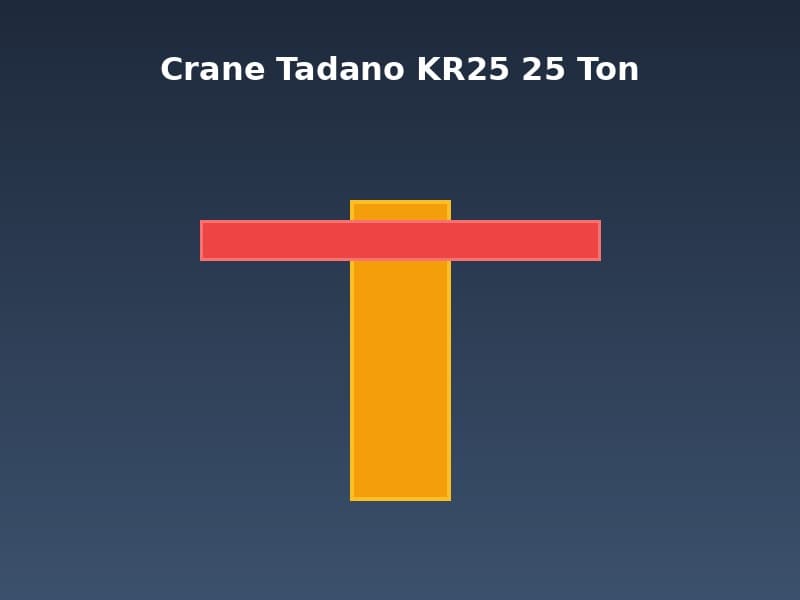 Crane Tadano KR25 25 Ton Heavy Equipment rental Surabaya