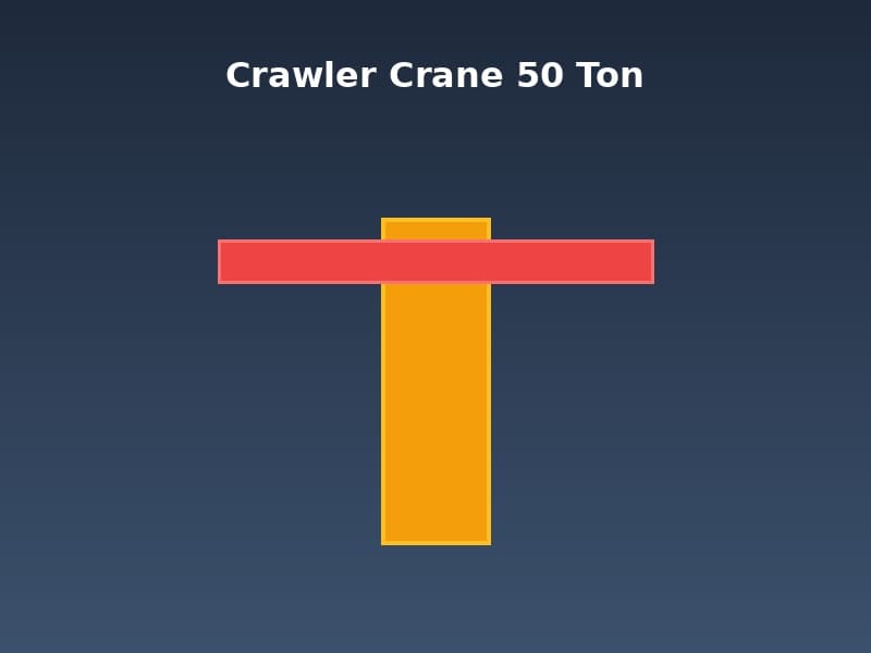 Crawler Crane 50 Ton Heavy Equipment rental Jakarta