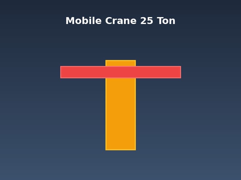 Mobile Crane 25 Ton sewa Alat Berat Cilegon