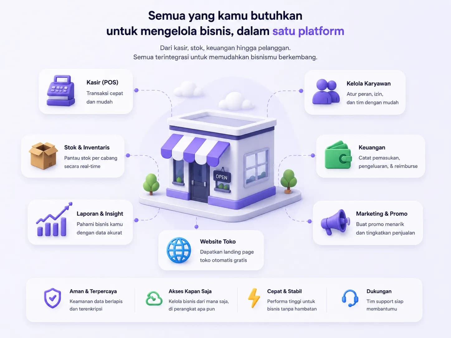 zanfuu fleets luar jkt Motorcycle rental Jakarta